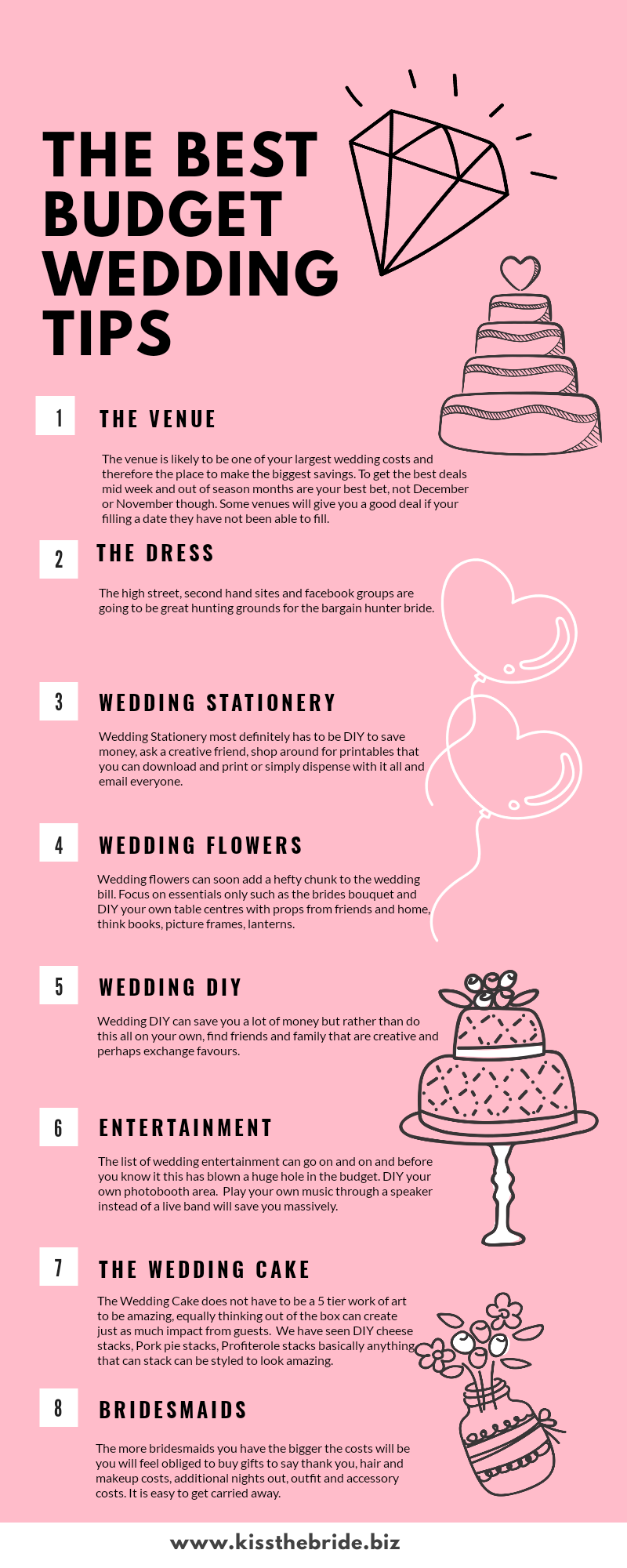 Budget Wedding tips